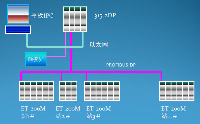 PLC系统构成1.jpg