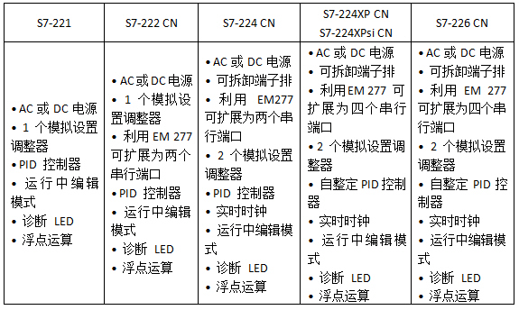 CPU Զ˿չѡ.jpg