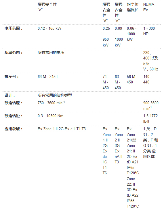 技術數(shù)據(jù)一覽.jpg