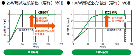 高容许转矩.jpg