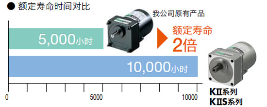 长寿型.jpg